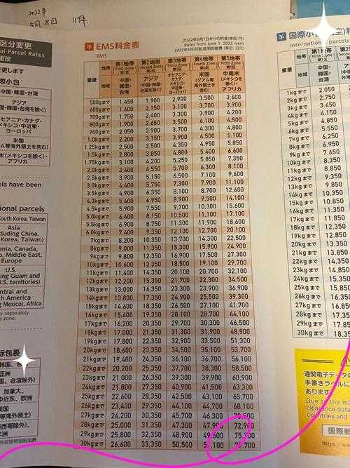 2025年海外购物全攻略 日本vs东南亚消费对比