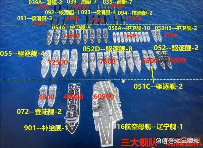 2025年海战模拟器实战指南 从船只配置到战术执行全解析