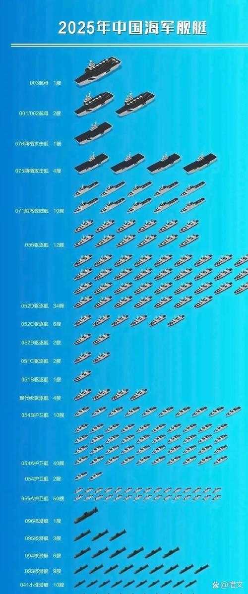 2025年海战竞技网游全攻略 10款战舰大对比