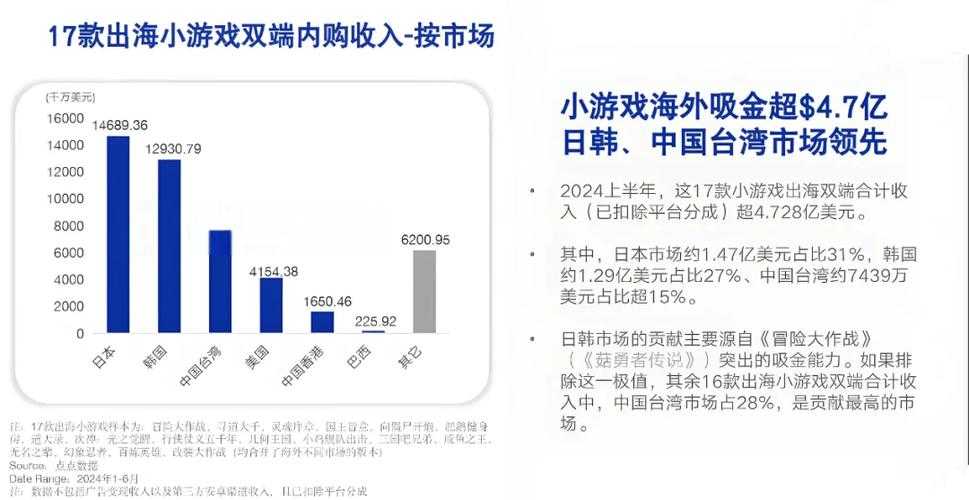 2025年海战网游团队制胜六要素
