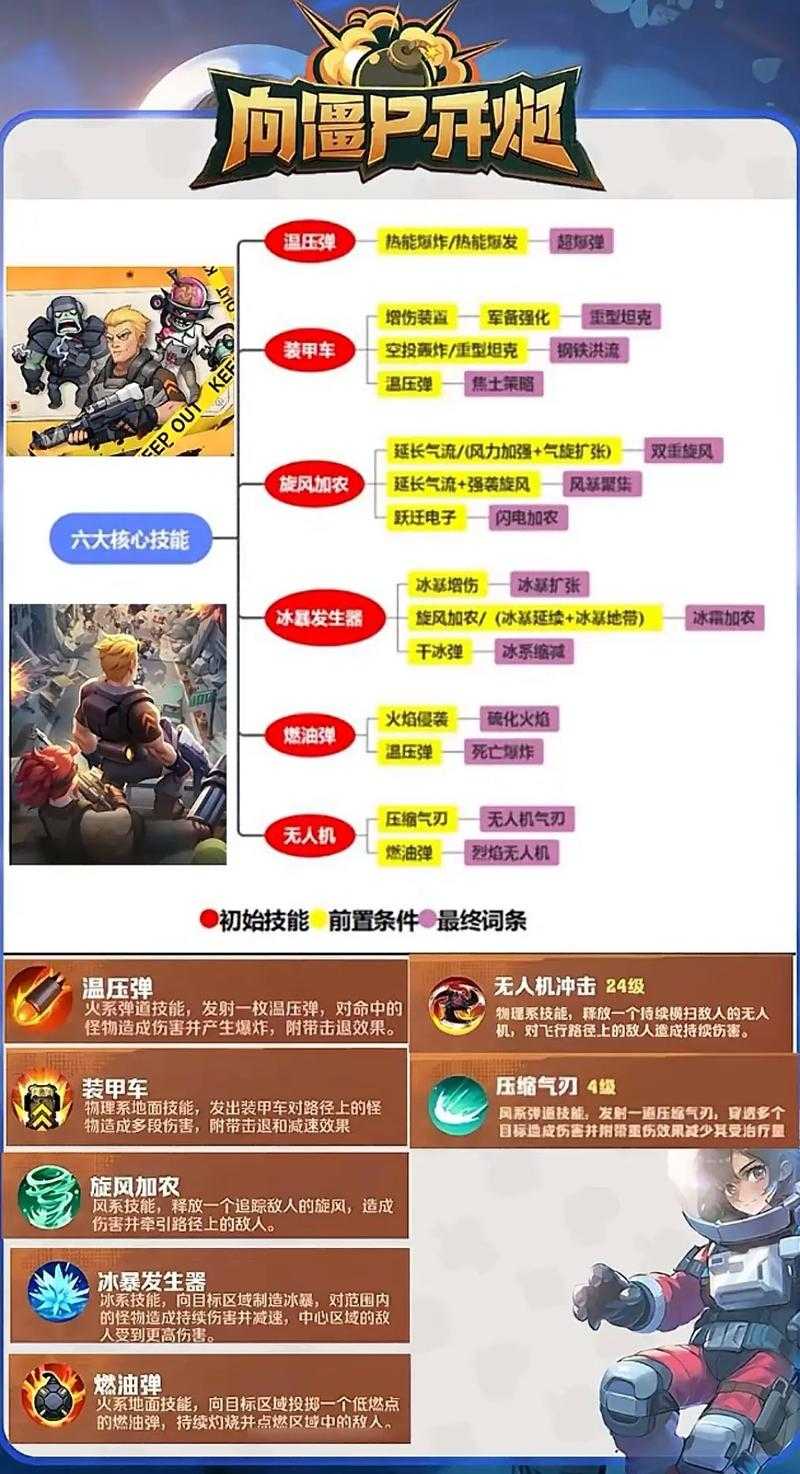 2025年海盗开炮实战指南 从青铜炮到电磁轨道炮