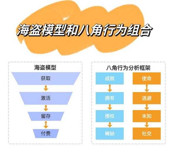 2025年海盗网游团队合作玩法全解析 附权威数据对比