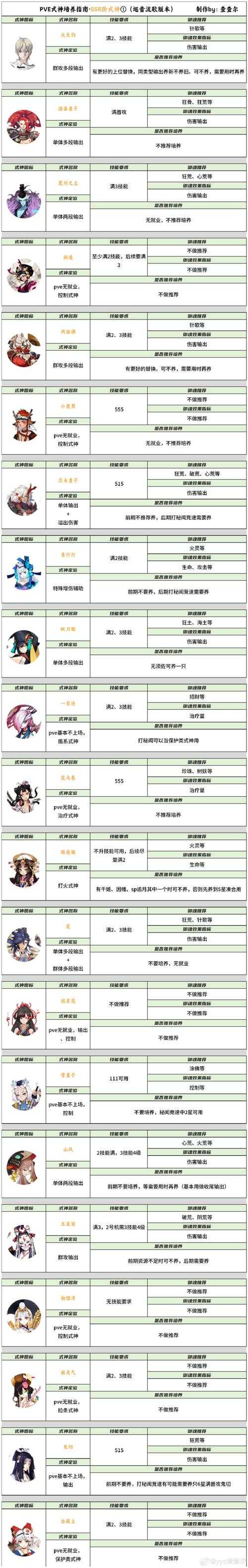 2025年海石竹技能加点实战指南