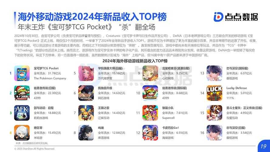 2025年海谷网游新手职业指南 从行业到游戏内的全方位选择