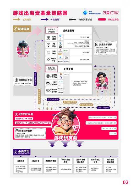 2025年海豚网游论坛新人进阶指南