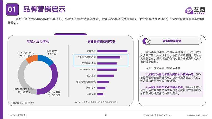 2025年消费升级观察报告 个人成长与消费决策的共生关系