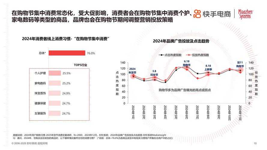2025年消费品牌价值重构中的个性表达
