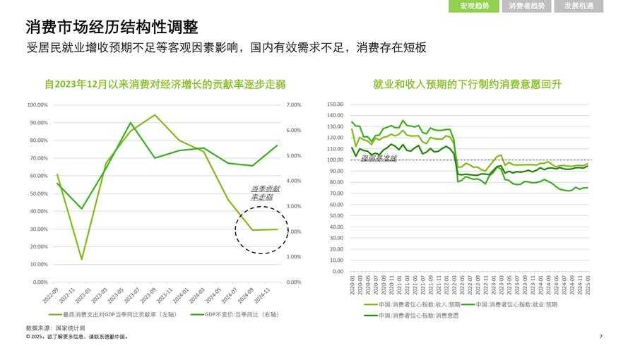 2025年消费市场价格波动观察 从日常消费到行业趋势