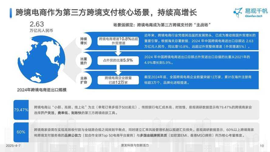 2025年消费支付与游戏平台体验全观察