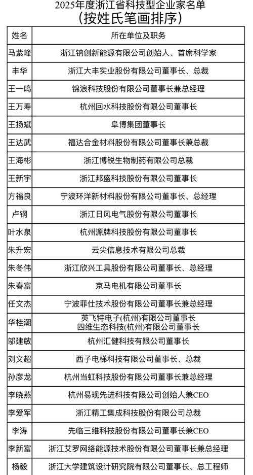 2025年消费者亲测 浙江XX科技购物平台如何重塑消费体验