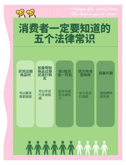 2025年消费者维权全流程指南