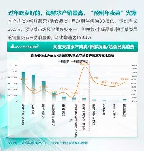 2025年消费者观察 商品价格波动背后的生存指南