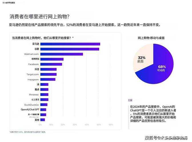 2025年消费者购物优惠实践全记录
