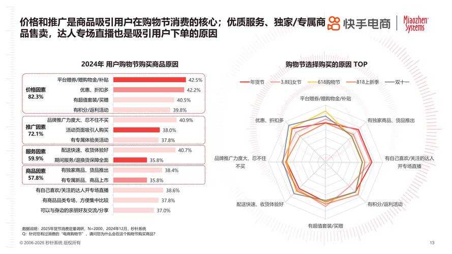 2025年消费者购物体验全解析 一家新晋电商平台的五大核心优