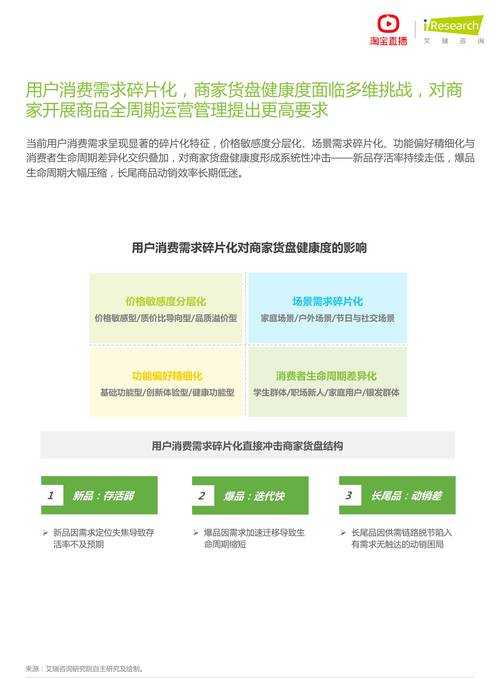 2025年淘宝库存管理全攻略 从买家到商家的实战指南