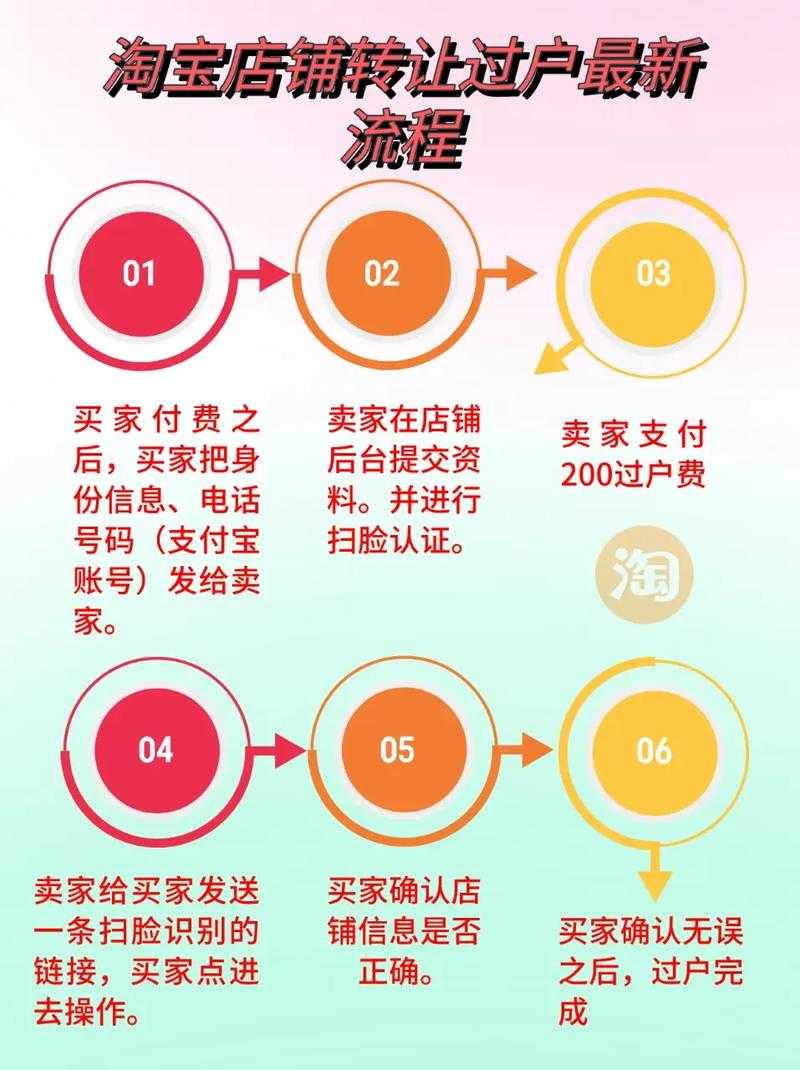 2025年淘宝店铺过户全流程指南 附最新数据对比