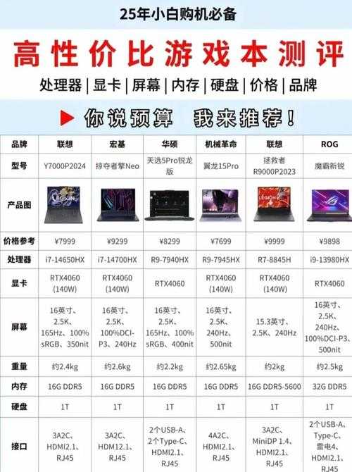 2025年淘宝游戏周边购物全攻略 附权威数据对比