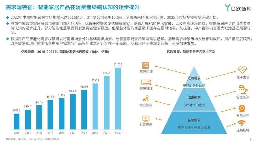 2025年淨产品使用体验报告 从生活痛点到科技解决方案