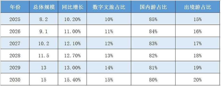 2025年淨加战斗装备组合实战指南
