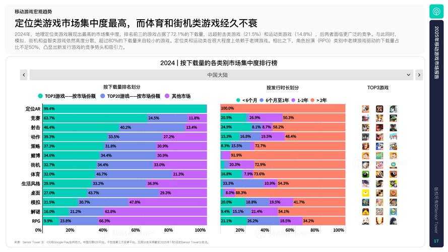 2025年淨化游戏市场深度评测 淨化纪元 如何重新定义生态主