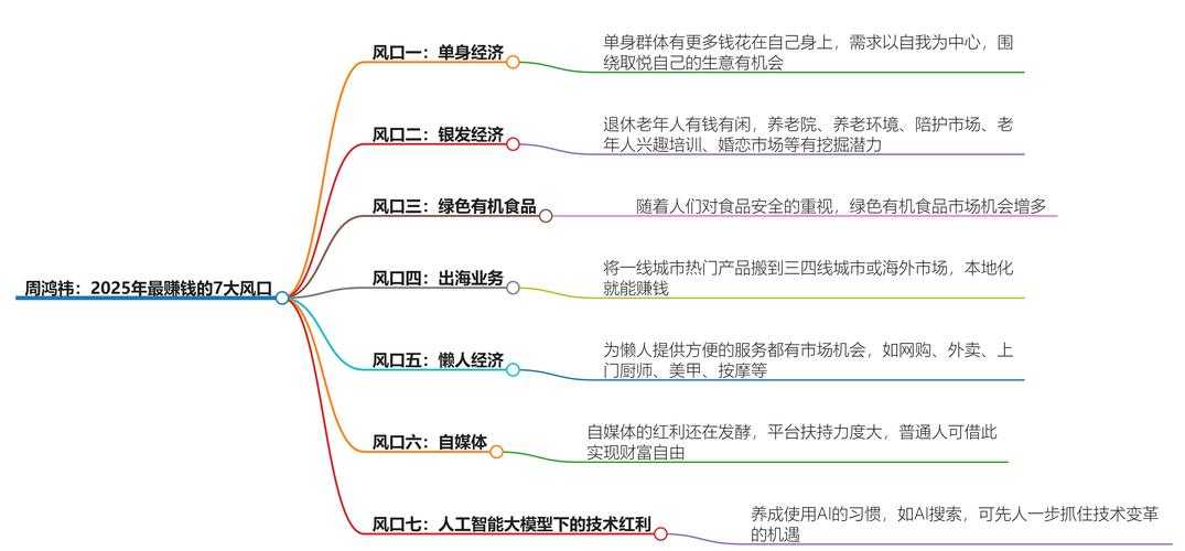 2025年淨十倍收益模式全解析 从入门到精通的实战指南
