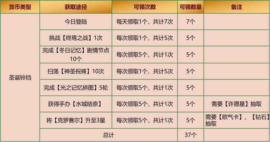 2025年深度体验 淨游 一个真实玩家的成长手记