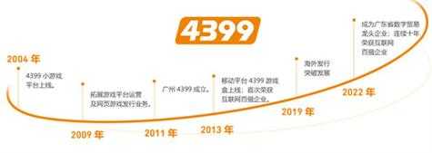 2025年深度体验4399游戏平台 从用户到市场的全方位进化