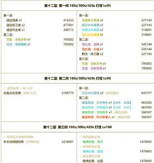 2025年深渊网游全品类活动通关指南