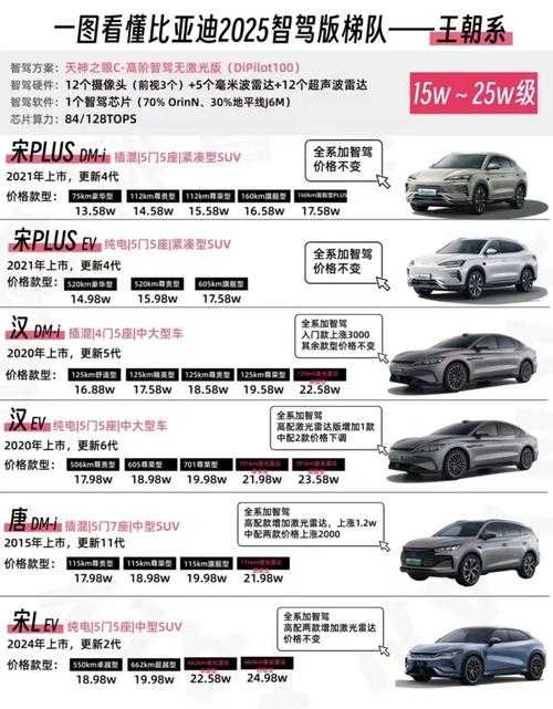 2025年混动省油技术全解析 这5大黑科技让你用车成本直降