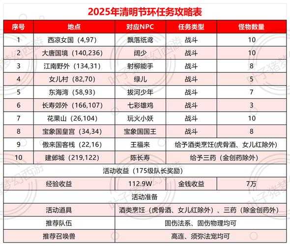 2025年清明节网游社交玩法全景观察 数据版