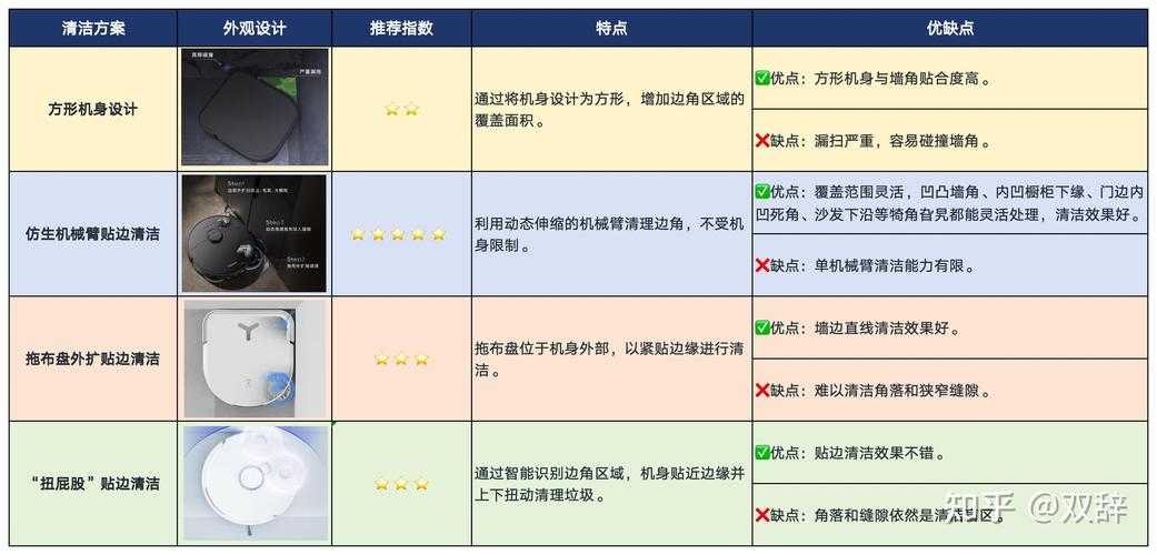 2025年清洁主题手游 净界 深度体验报告