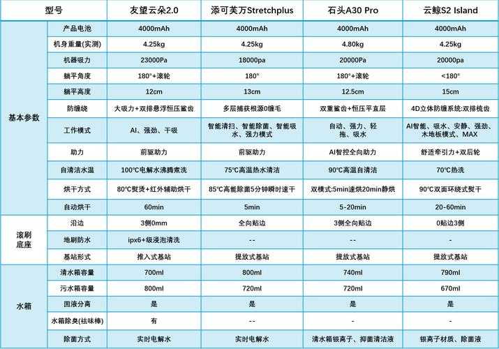 2025年清洁类手游 清洁大冒险 深度体验报告