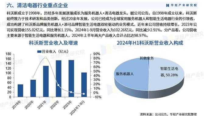 2025年清洁行业新体验 从个人挑战到行业变革