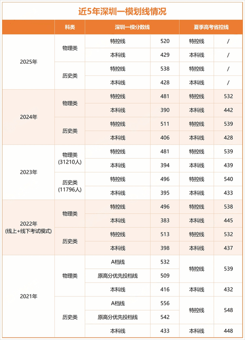 2025年清蜒网游高效升级全攻略 附权威数据对比