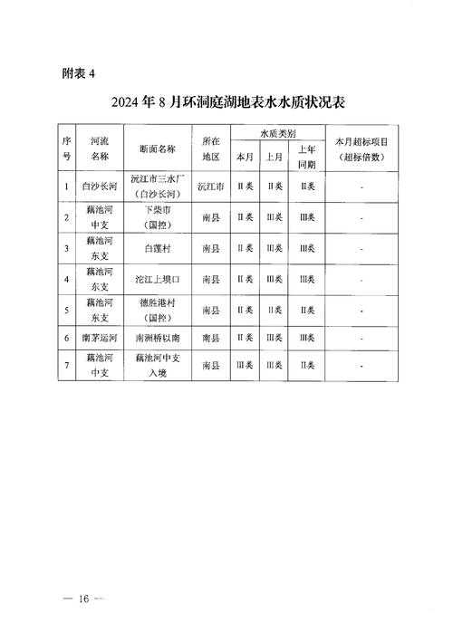 2025年渔网游戏的环保实践全记录