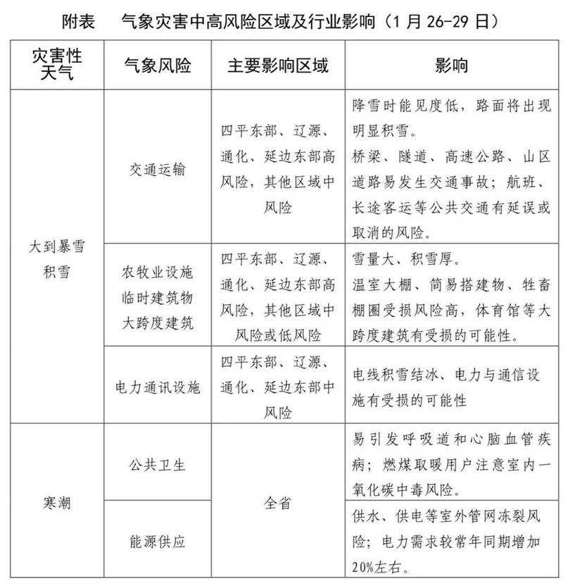 2025年温度管理神器实测 如何用科技应对极端天气
