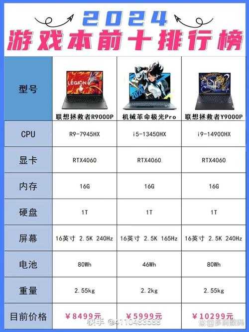 2025年港澳台网游新手指南 五大热门游戏对比测评