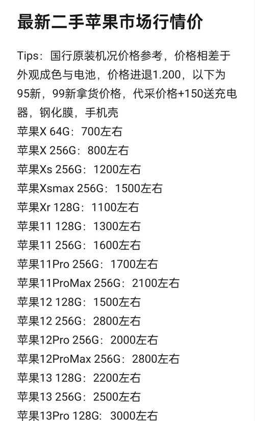 2025年港版iPhone 6真实价格拆解 果粉必看避坑指南
