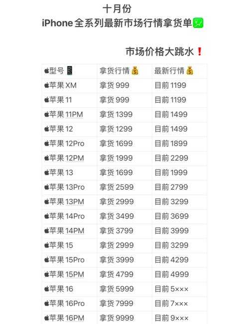 2025年港版iPhone6S价格全解析 三渠道实战对比与验