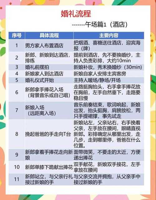 2025年游戏NPC婚礼全攻略 从心动到携手的浪漫全流程