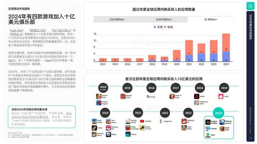 2025年游戏VIP体系深度体验报告