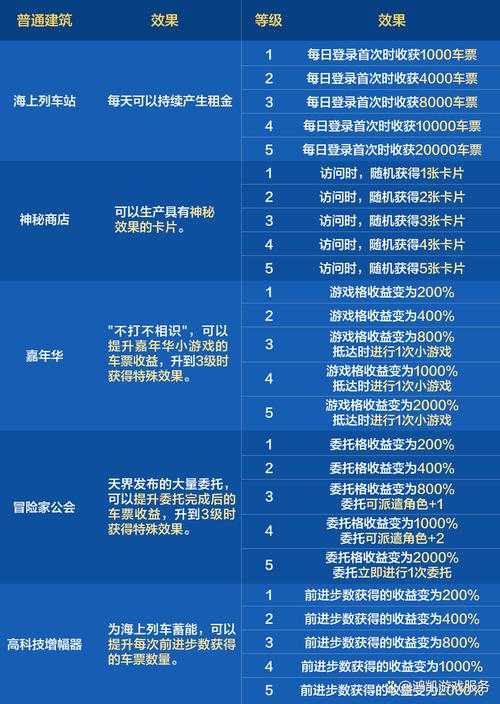 2025年游戏VIP攻略 从入门到精通的全流程指南