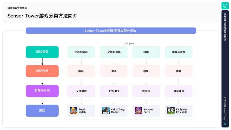 2025年游戏付费模式深度观察 个性化与自由度并重的创新实践