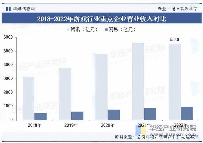 2025年游戏代理加盟市场迎来新格局 经过对87家平台 32