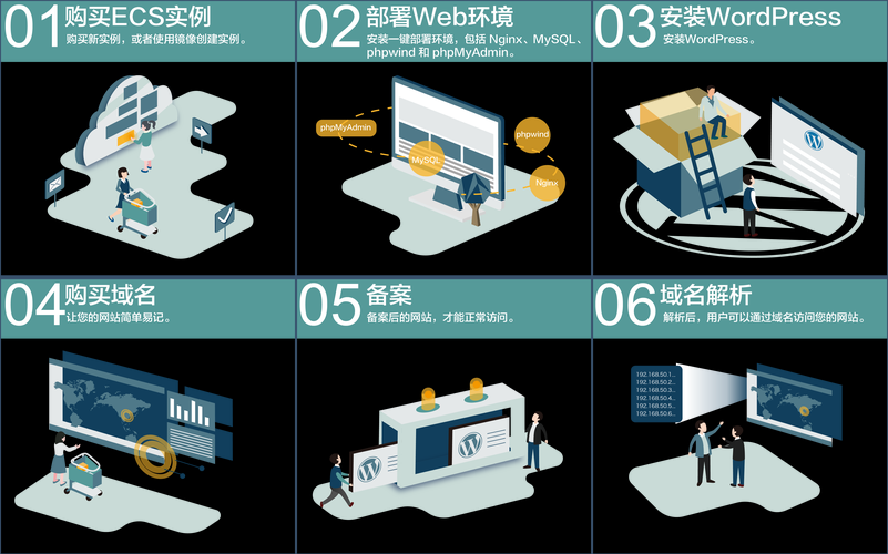2025年游戏代理运营全流程指南 从0到1搭建高效团队