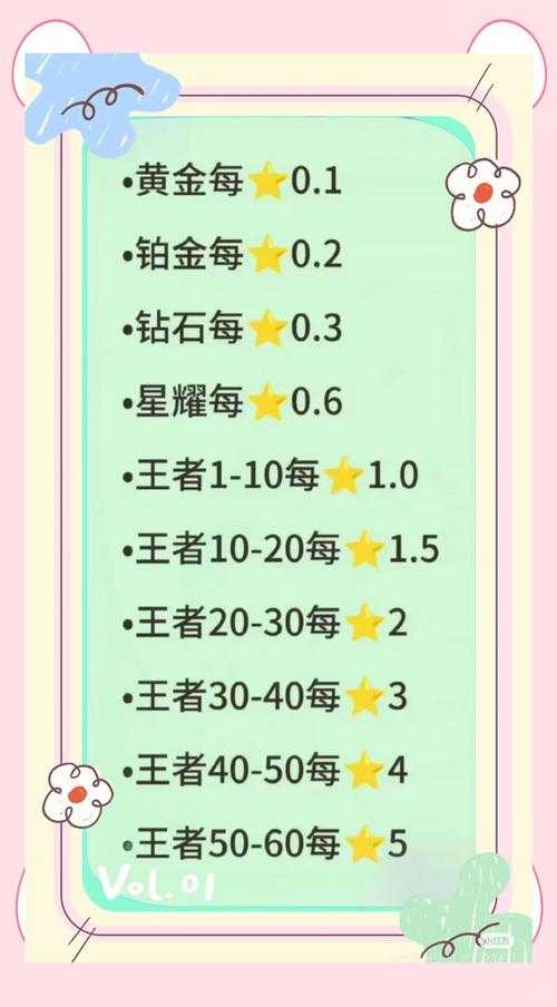 2025年游戏代练平台避坑指南 实测5大平台真实体验