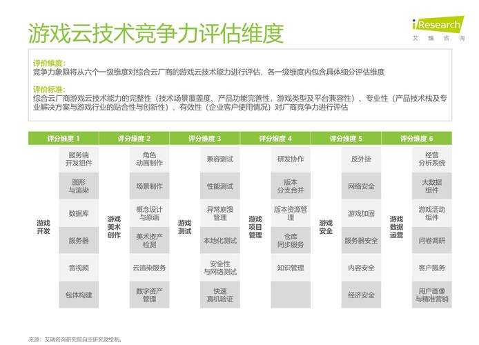2025年游戏任务系统深度观察 当玩家行为遇上智能算法