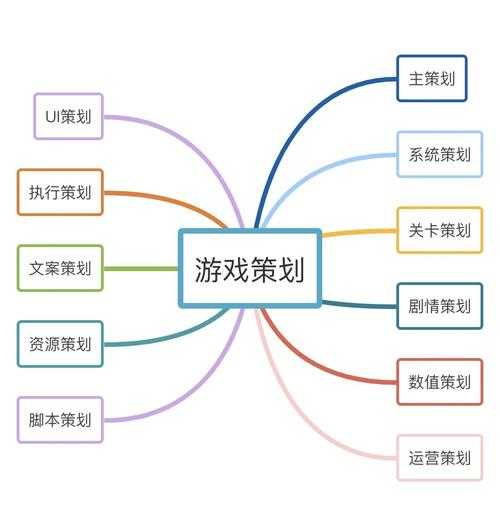 2025年游戏任务系统设计全攻略 从逻辑到落地的7大核心要素