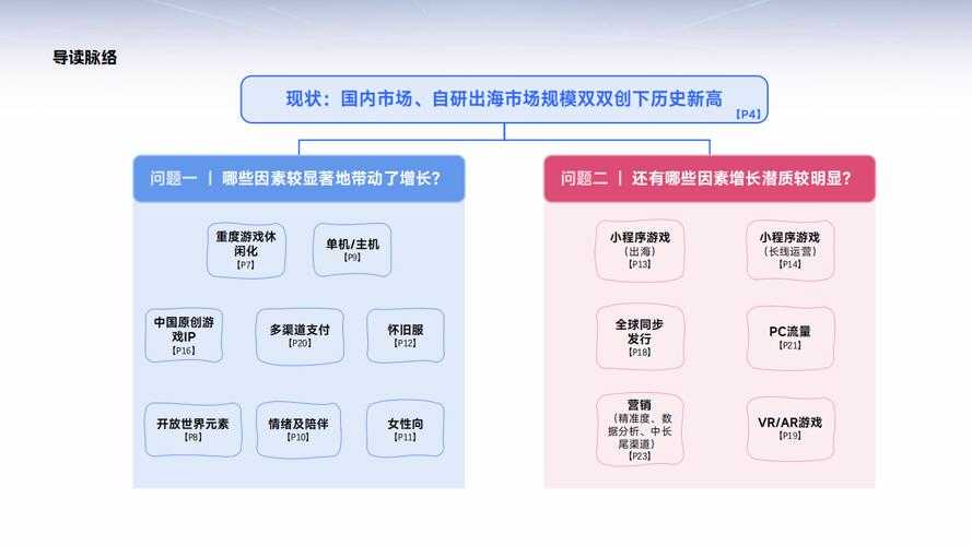 2025年游戏任务设计趋势与实战指南