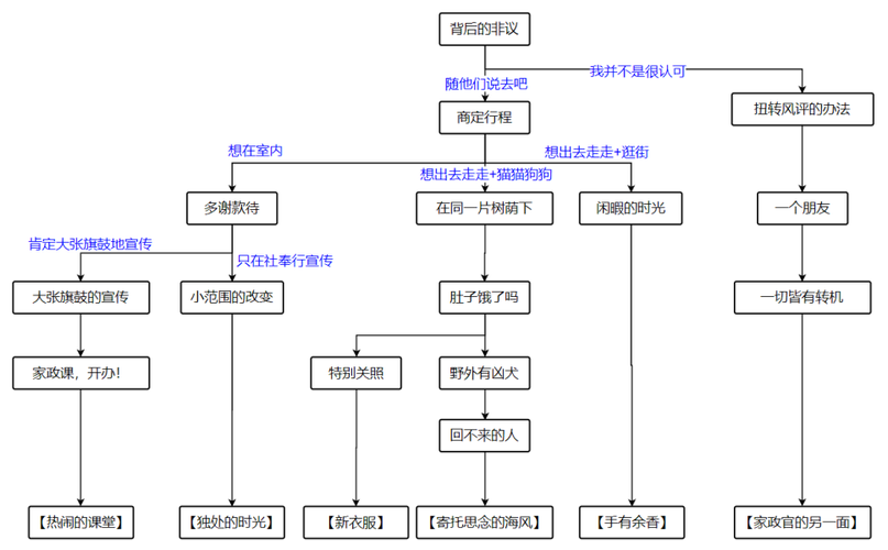 2025年游戏任务防重复执行技术全解析